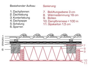 Grafik - Zwischensparrendämmung